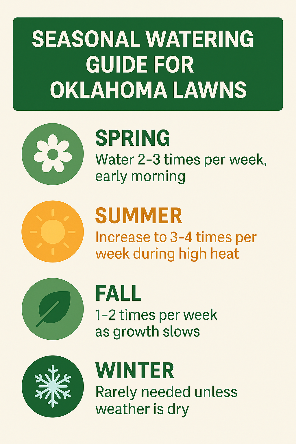 Seasonal Watering Guide for Oklahoma Lawns